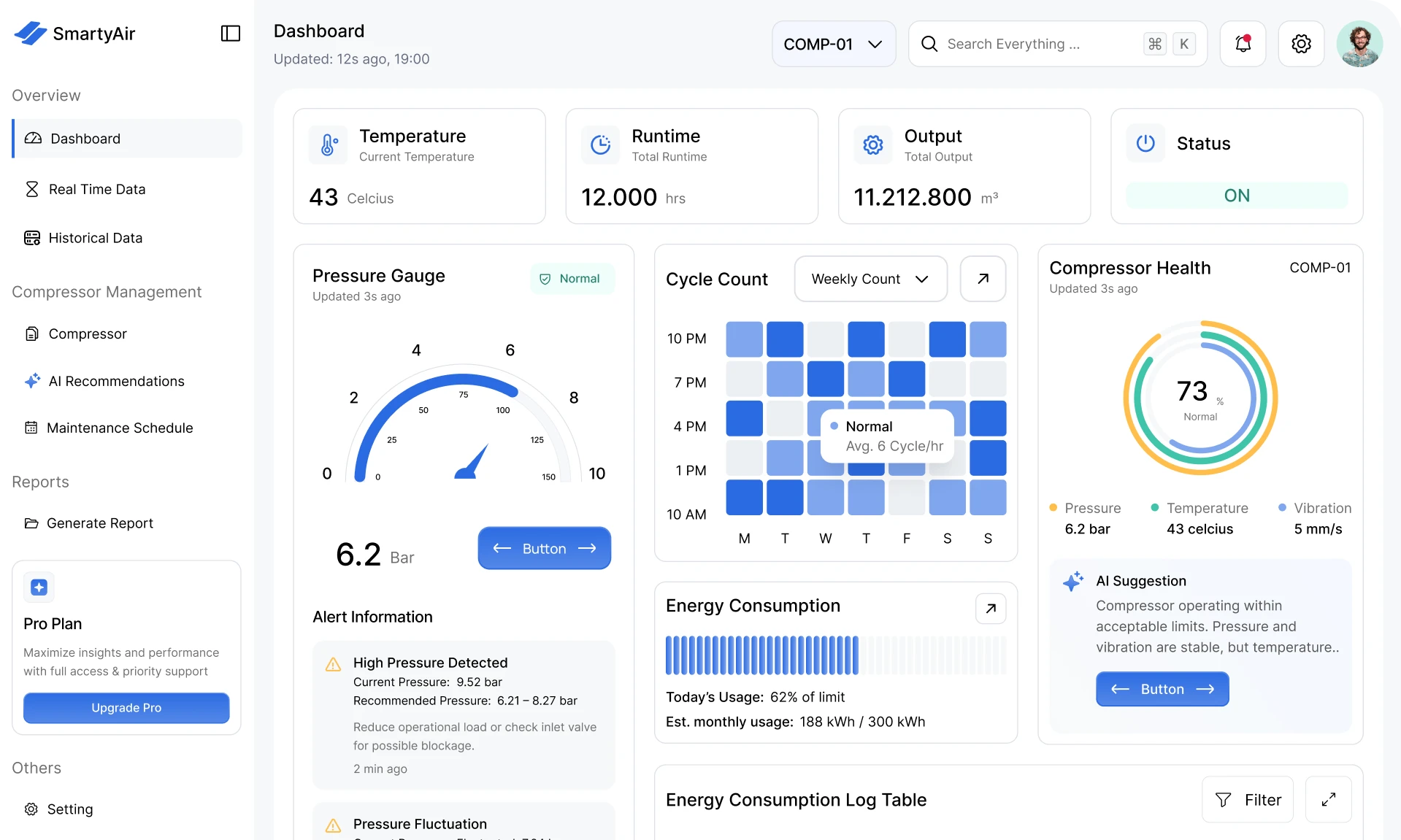 AI automation monitoring dashboard