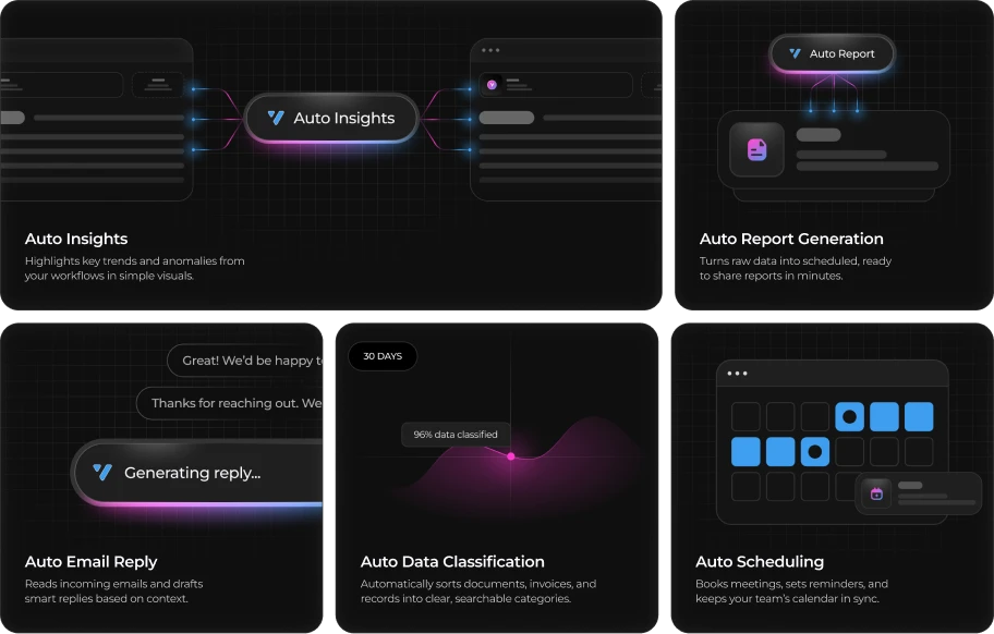 AI automation workflow dashboard