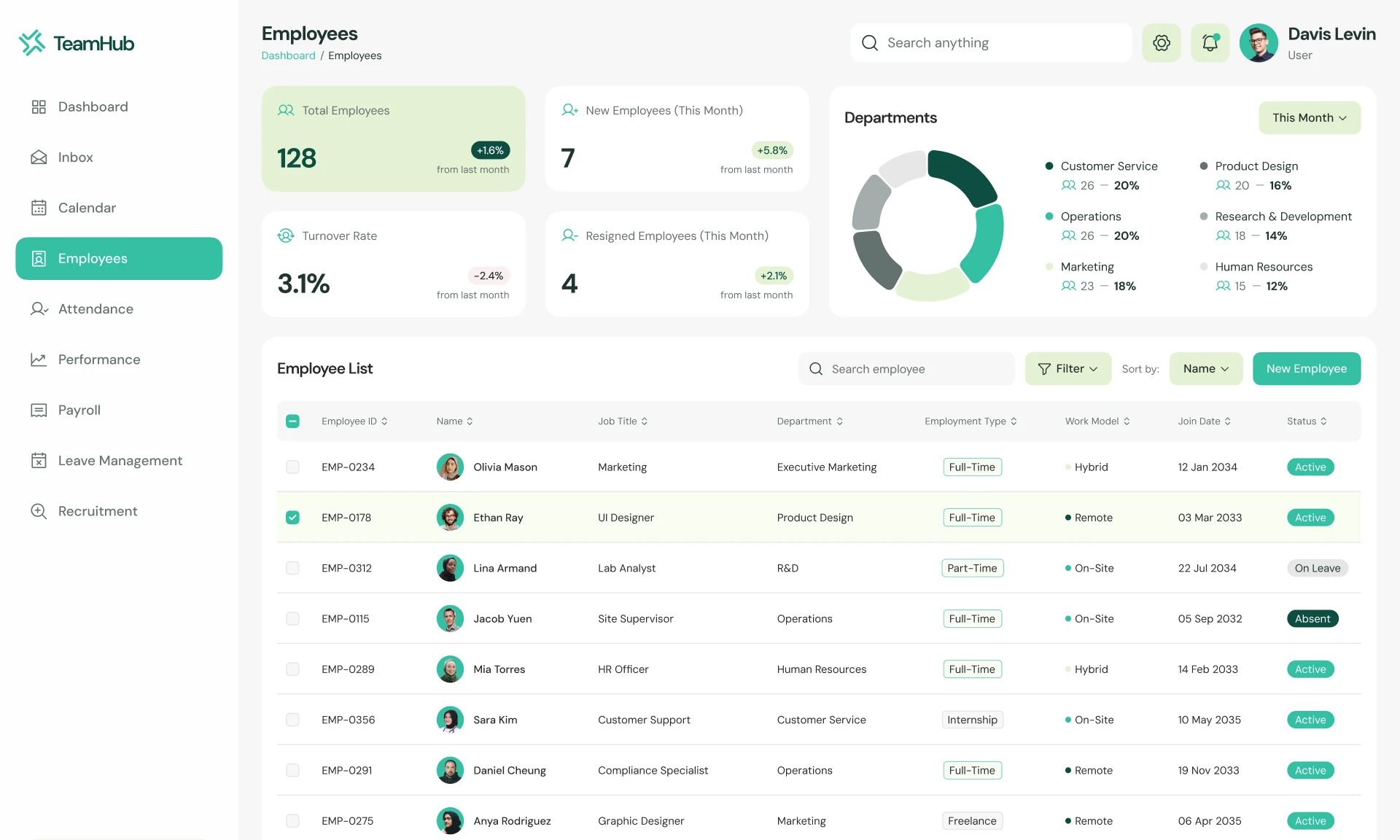 Permissions and audit module interface