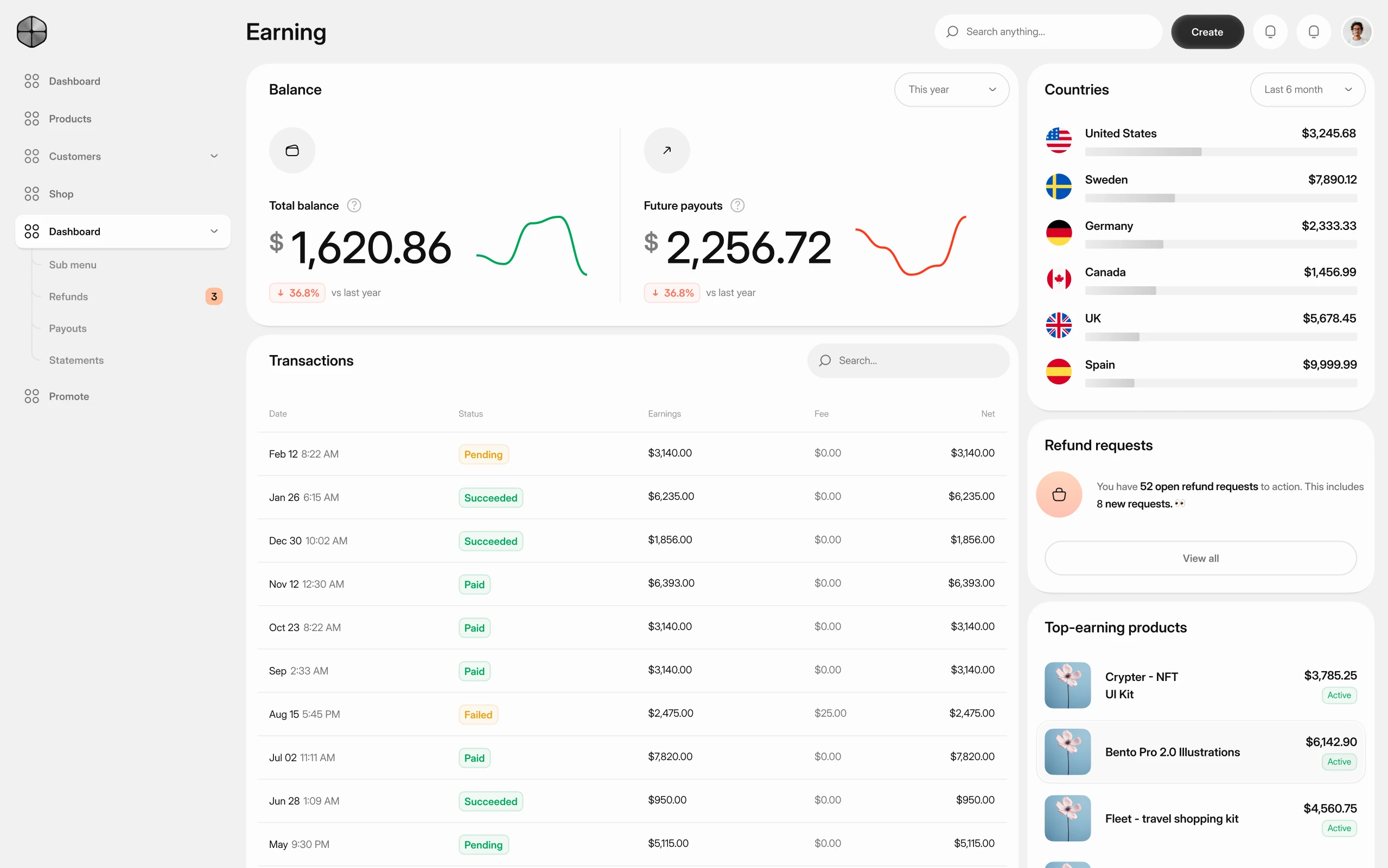 SaaS Analytics Dashboard showing essential metrics for SaaS businesses
