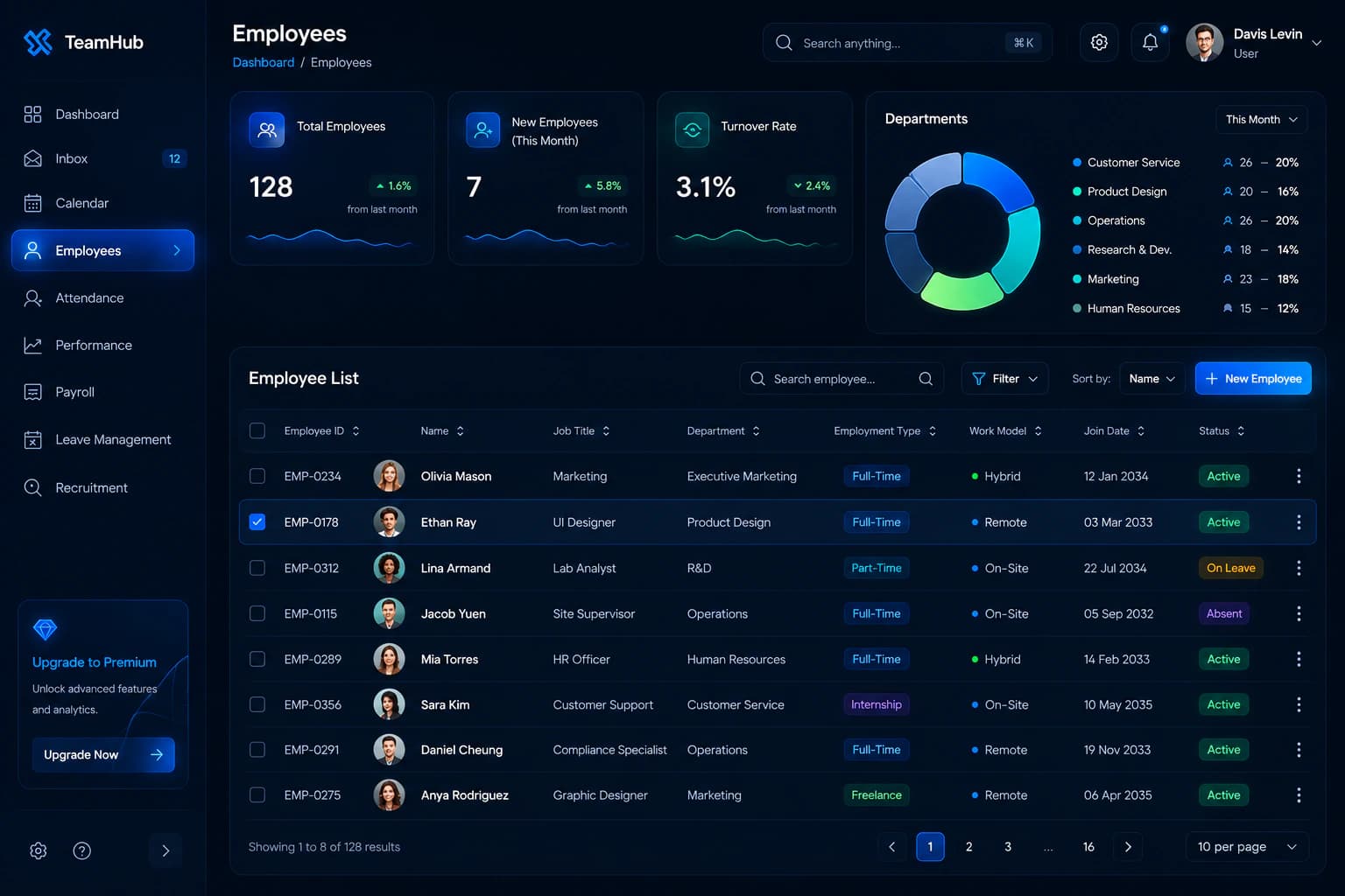Dark employee operations dashboard with staffing metrics, department chart, and employee records